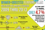 infographic-women-directors infographic-women-directors