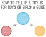 Toy Guide boys girls
