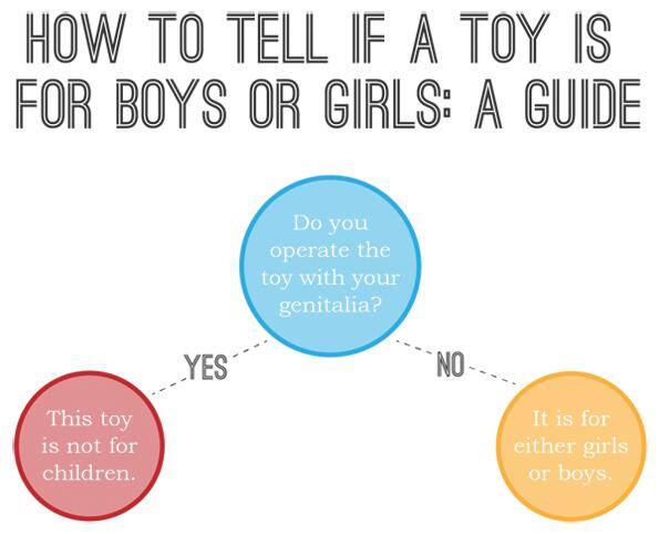 Toy Guide boys girls