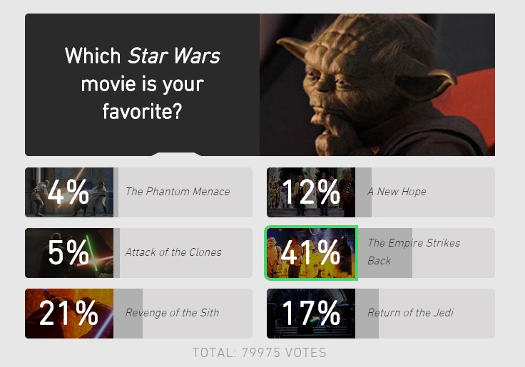 favorite movies poll SWcom